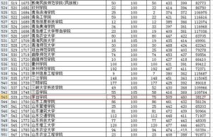 2024年湖北专升本可以报考哪些院校-小默在职场