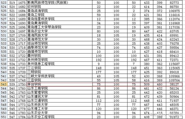 2024年湖北专升本可以报考哪些院校插图