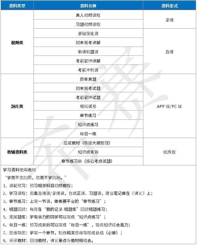 2024年专升本备考准备及学习指南插图