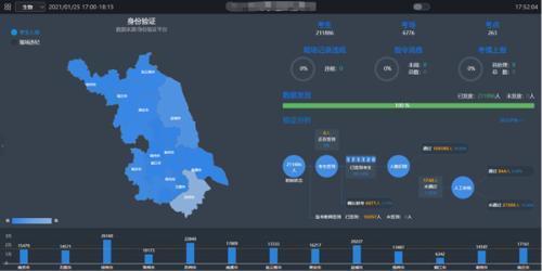 国家教育考试综合管理平台将全面建设佳发教育智慧招考业务未来增长可期插图1