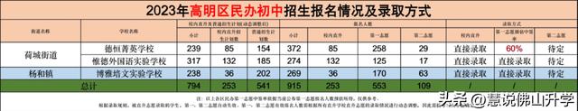 一文带你读懂2024佛山小升初入学途径插图12