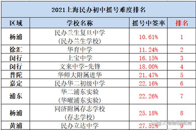 2024上海小升初（幼升小，小升初摇号政策）公民办小升初转学择校插图5