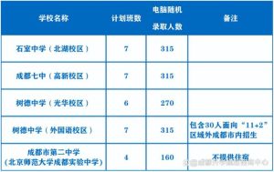 2024小升初，这些时间点一定要记住！-小默在职场