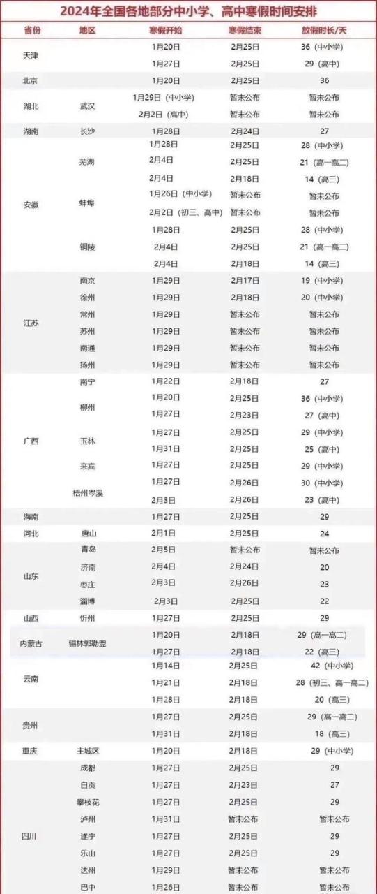 2024各地中小学寒假放假时间表最新公布，全封闭英语冬令营指南插图