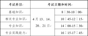 2024年度卫生专业技术资格考试时间公布-小默在职场