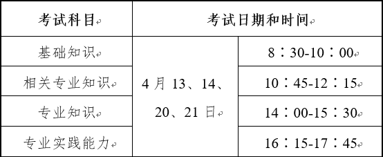 2024年度卫生专业技术资格考试时间公布插图1