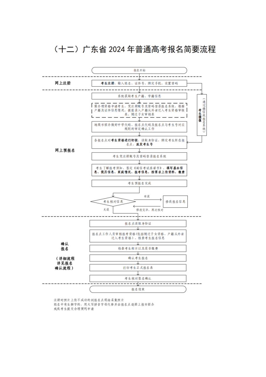 2024年深圳高考报名手册_16.png