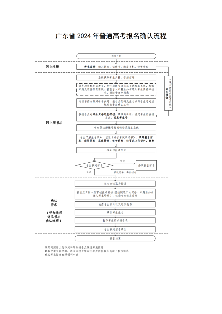 2024年深圳高考报名手册_17.png