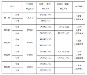 市应急管理局关于2024年上半年特种作业人员考试工作的通知-小默在职场