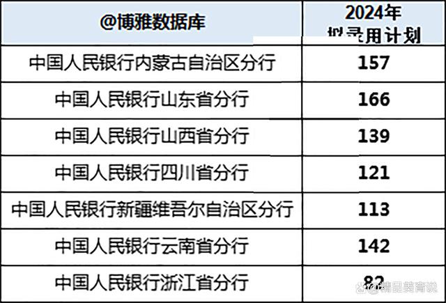 机会和攻略来了！2024国考，共录取近4万人，考公学子快做好准备插图7