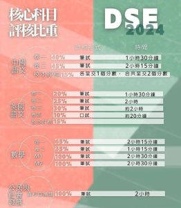 2024年香港DSE考试将将有3大变化！本年度考试预计于7月中旬出成绩~-小默在职场