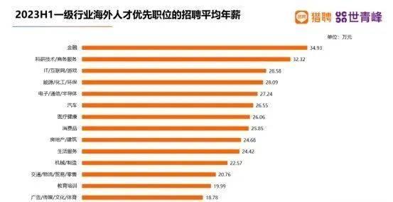 2024考研人数暴跌36万，9年首降！网友：终于发现留学“真香”了插图4