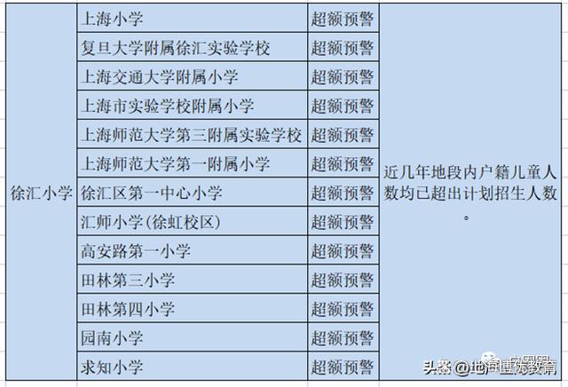 2024上海小升初（幼升小，小升初摇号政策）公民办小升初转学择校插图7