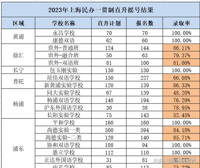 2024上海小升初（幼升小，小升初摇号政策）公民办小升初转学择校插图1