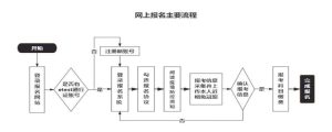 徐州2021年3月全国计算机等级考试报名公告-小默在职场