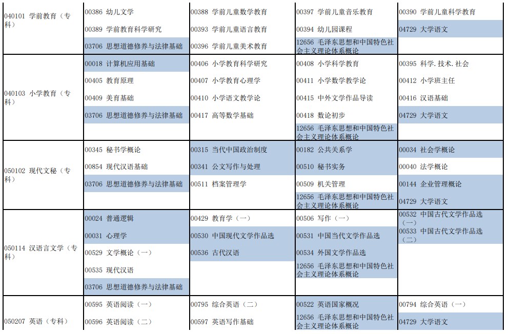 河南2024上半年自考考试日程安排 什么时候考试