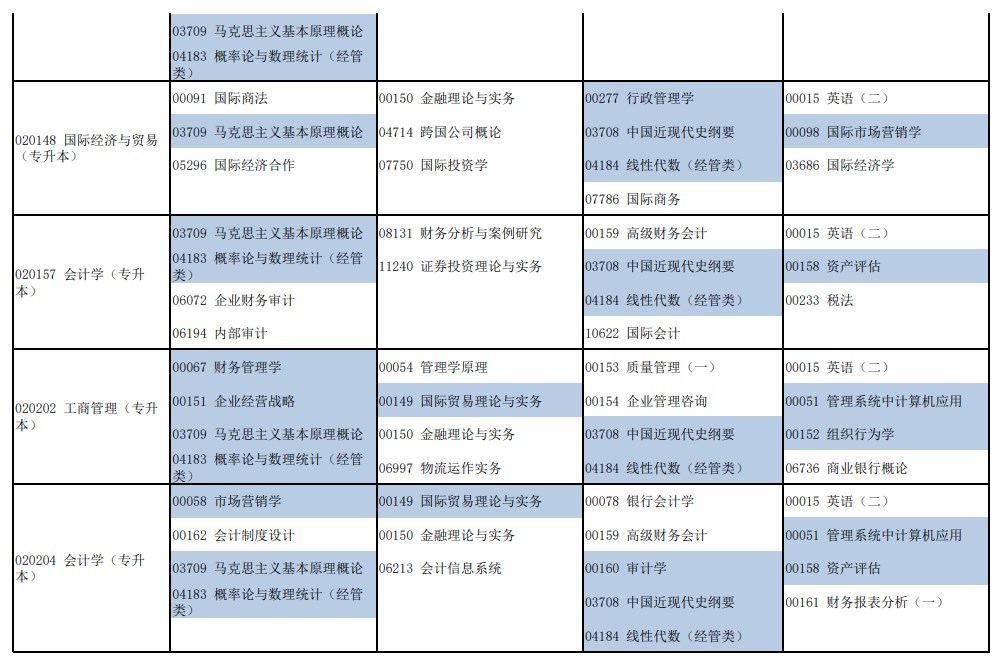 河南2024上半年自考考试日程安排 什么时候考试