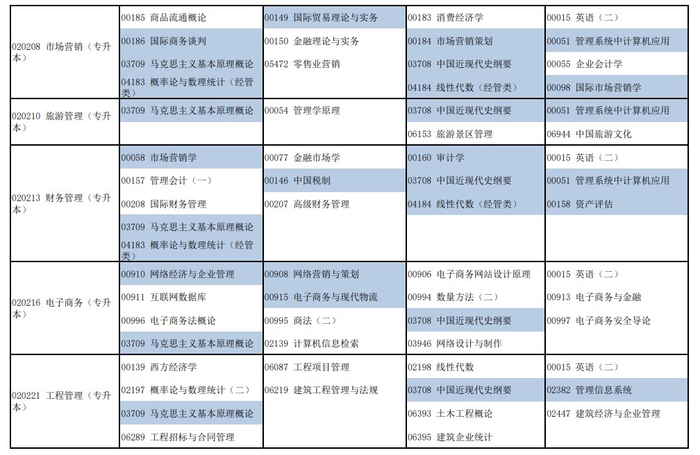 河南2024上半年自考考试日程安排 什么时候考试