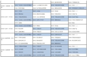 河南2024上半年自考考试日程安排 什么时候考试-小默在职场