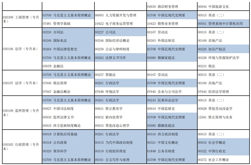 河南2024上半年自考考试日程安排 什么时候考试