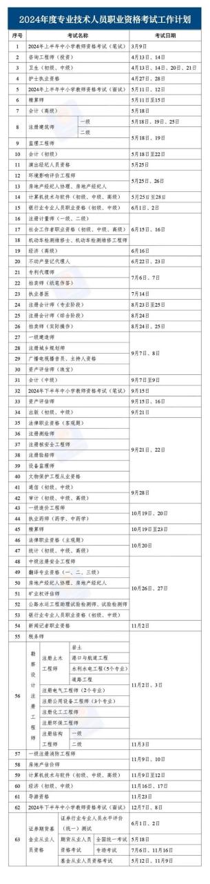 2024年考证时间表来了 各项证书考试具体时间安排