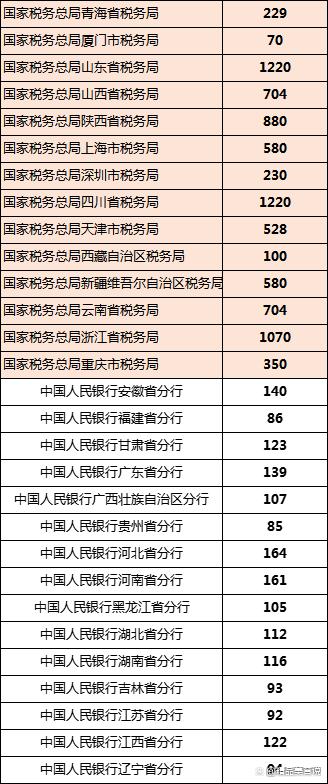 机会和攻略来了！2024国考，共录取近4万人，考公学子快做好准备插图6