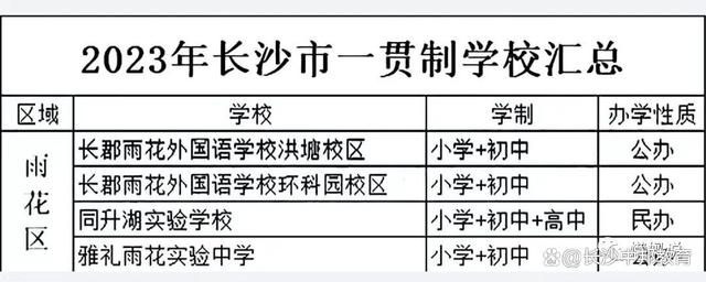 2024小升初长沙小升初7条路：总有一条适合你！（长沙升学邦）插图5