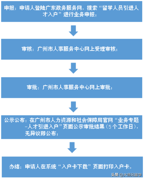 2024年留学生各地落户最新政策汇总！