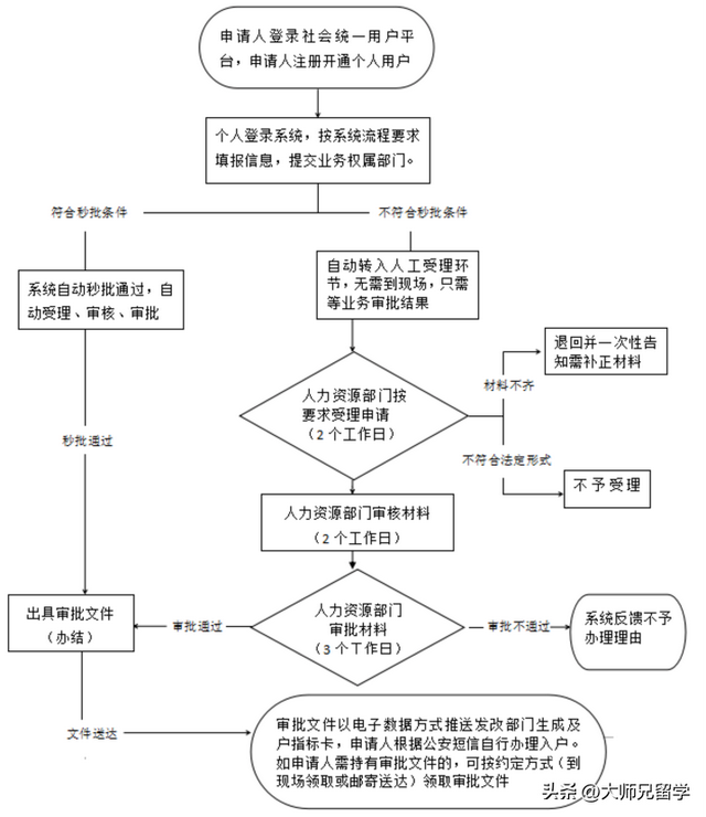 2024年留学生各地落户最新政策汇总！