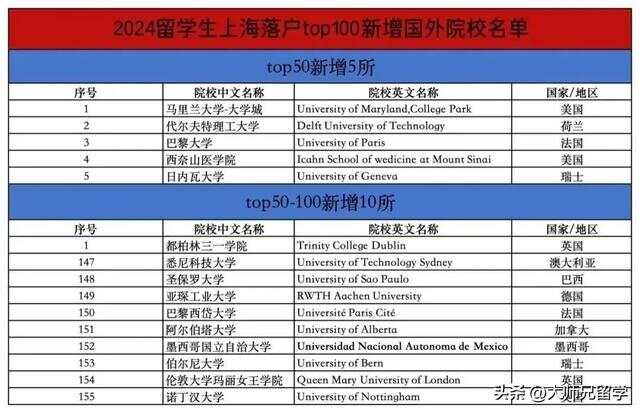 2024年留学生各地落户最新政策汇总！