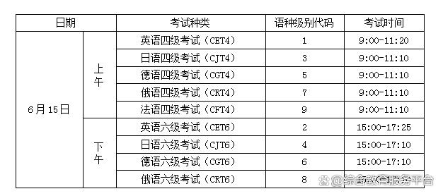 湖北2024上半年英语四六级考试时间安排插图2