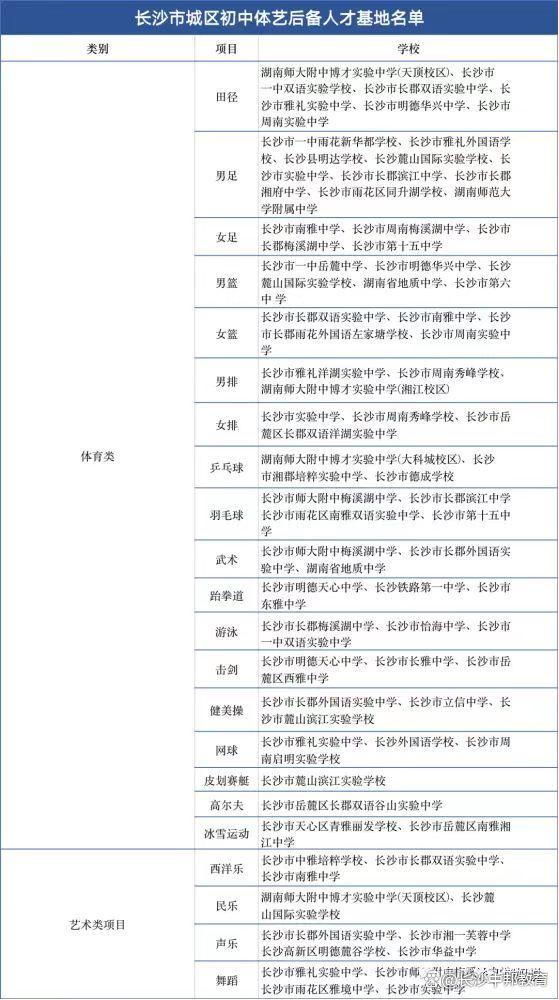 2024小升初长沙小升初7条路：总有一条适合你！（长沙升学邦）插图6