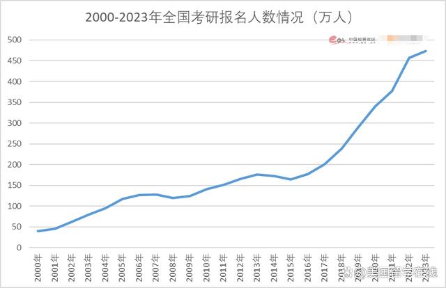 2024考研初试成绩公布！考研失利≠失学？24Fall美国留学上车还不晚插图2