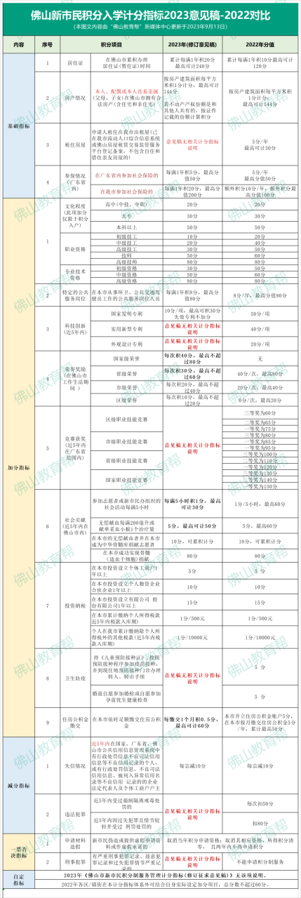 2024非佛山户籍生入读公办条件有哪些？提前6个月准备！插图3