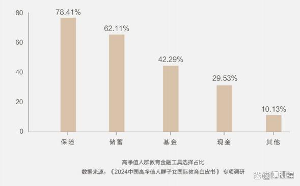 2024海外留学新动向：《高净值人群子女国际教育白皮书》十大趋势插图5