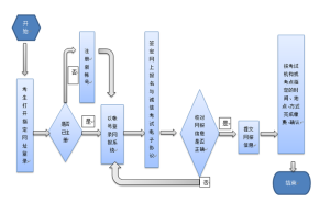 2022年3月（第64次）全国计算机等级考试（NCRE）广东考区报考简章广东省教育考试院-小默在职场