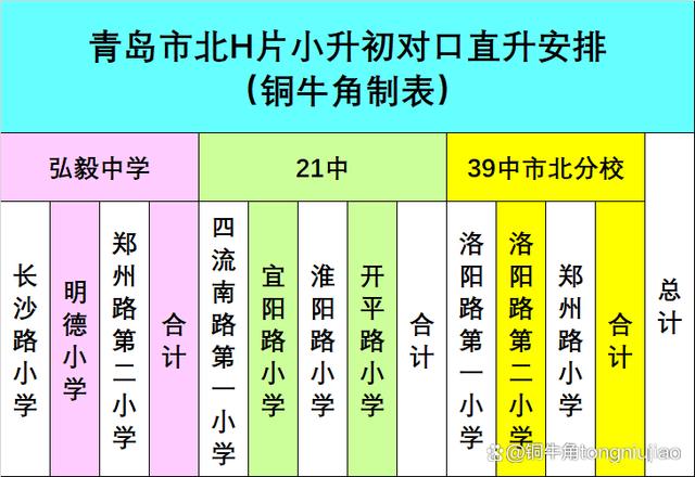 重磅！市北小升初迎来重大调整！插图