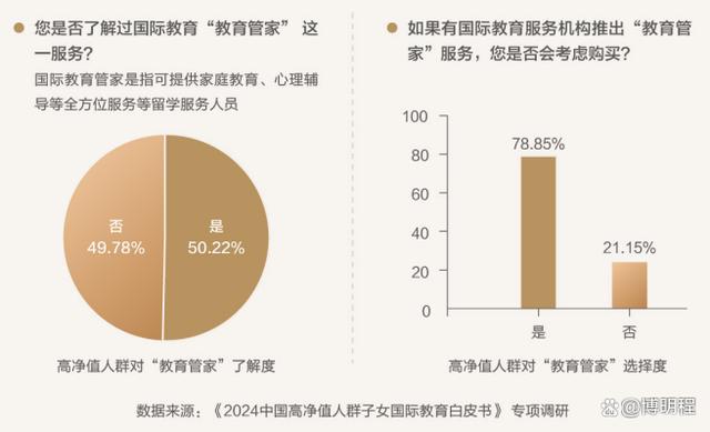 2024海外留学新动向：《高净值人群子女国际教育白皮书》十大趋势插图1