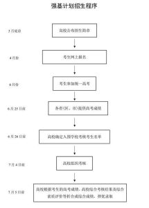 收藏！2024年高考时间表！-小默在职场