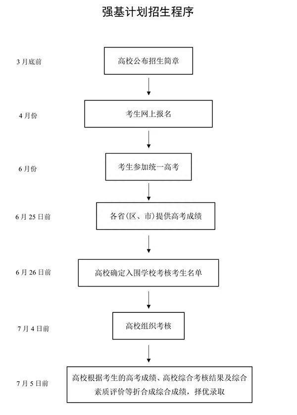 收藏！2024年高考时间表！插图