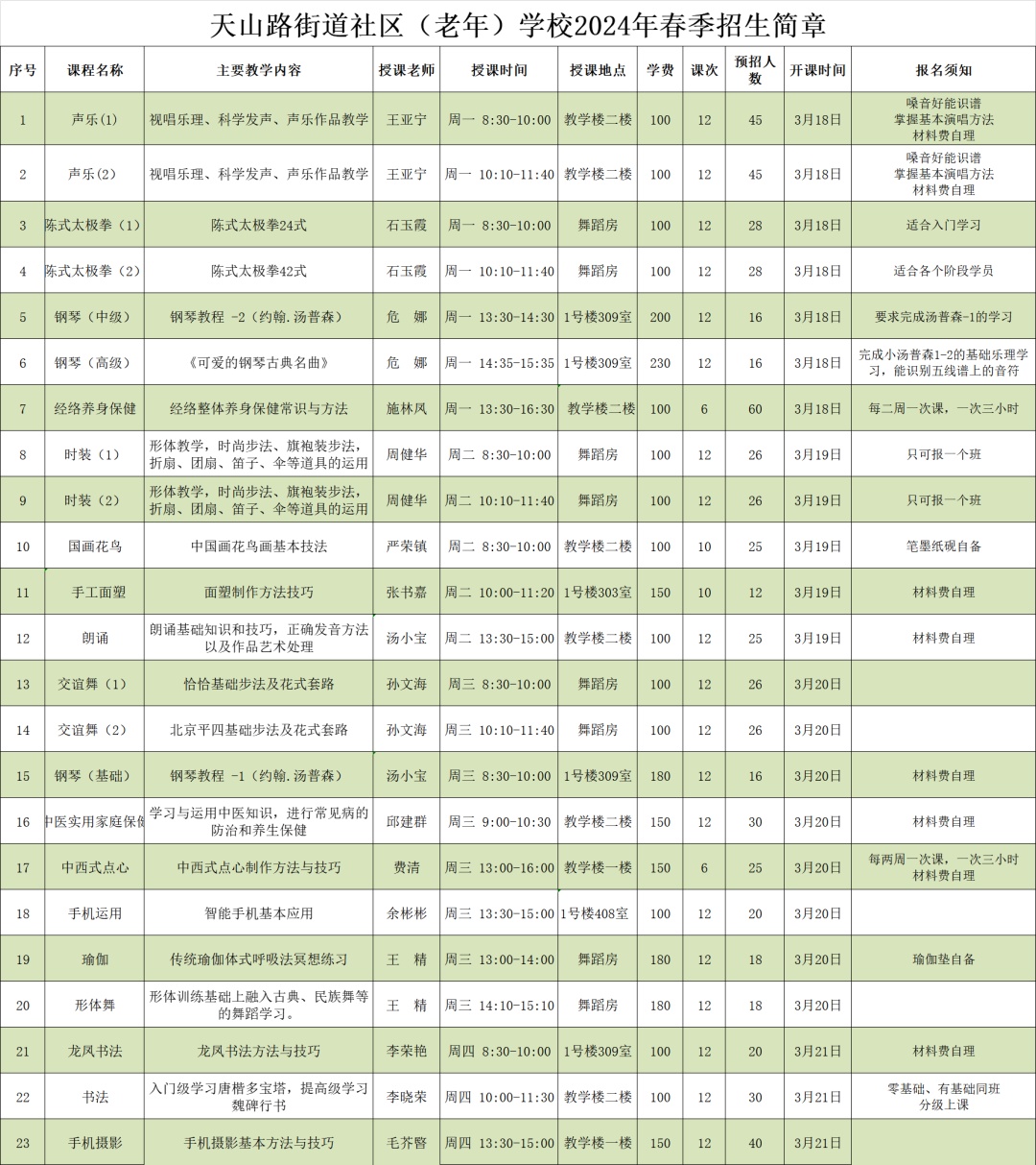 2024社区学校春季招生开始啦！快来报名吧插图9