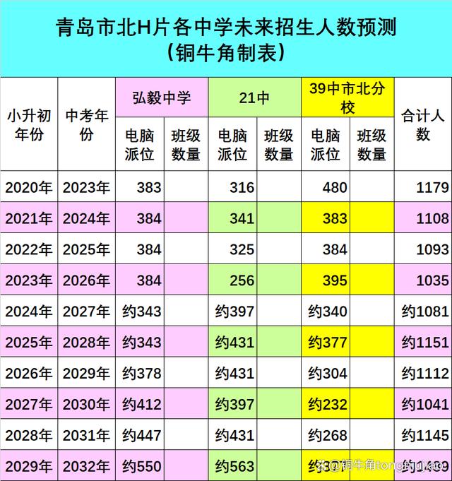 重磅！市北小升初迎来重大调整！插图2