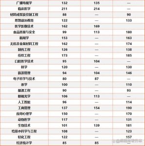 2024年河南专升本公办/民办院校各专业最低分数线-小默在职场