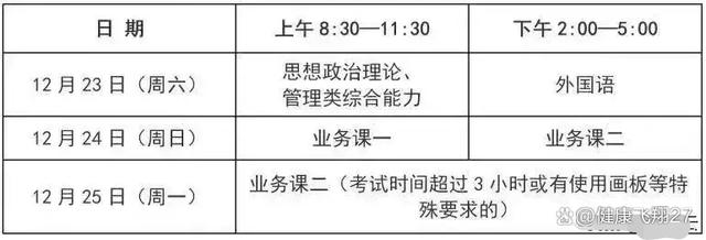 2024年研究生考试本周末进行，438万人报名考试，考研大省是哪些？插图