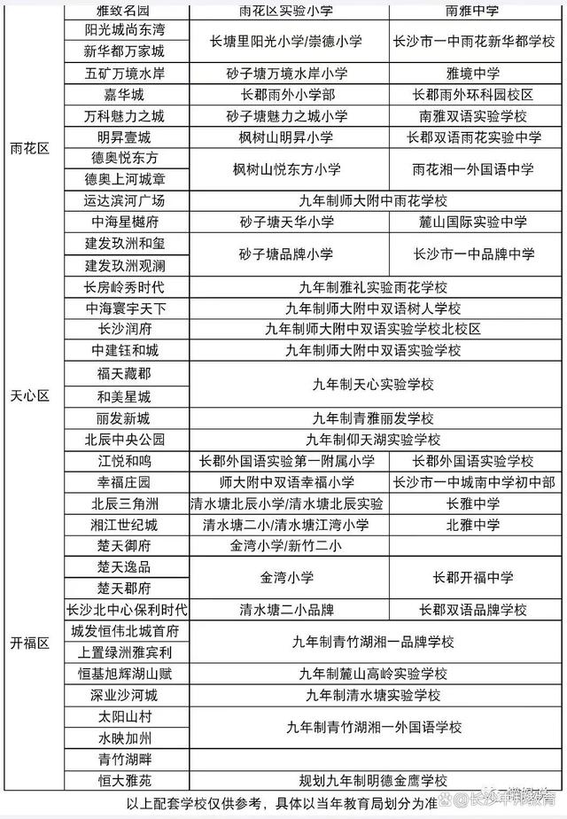 2024小升初长沙小升初7条路：总有一条适合你！（长沙升学邦）插图1