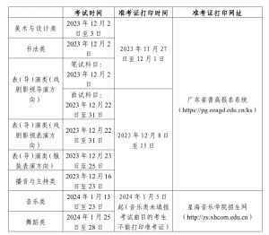 广东省2024年普通高考艺术类专业省统考考生须知-小默在职场