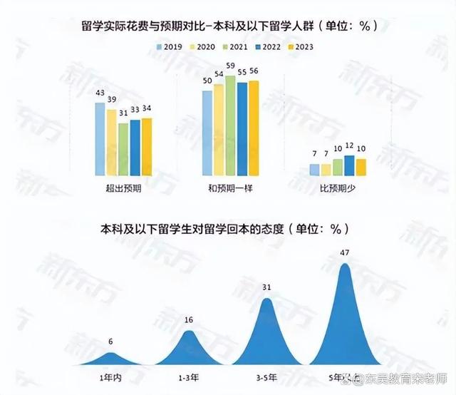 留学生回国就业还得看2024银行秋招：高校毕业，银行就业！插图