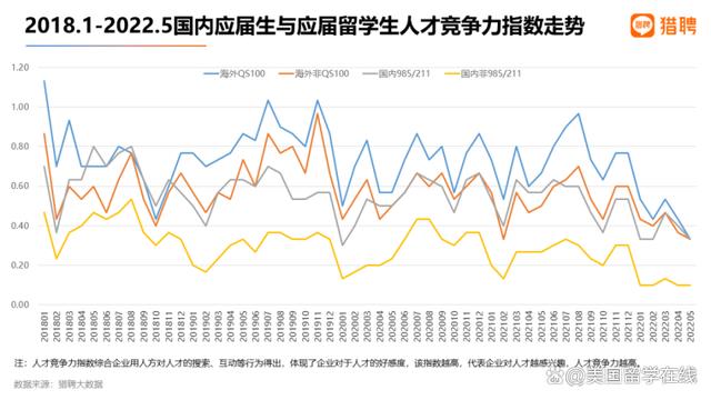 2024考研初试成绩公布！考研失利≠失学？24Fall美国留学上车还不晚插图9