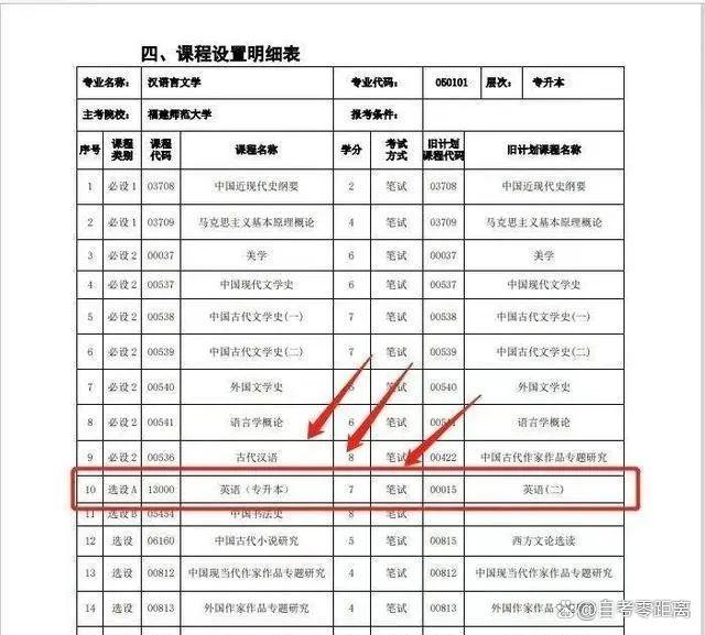 2024年自考00015英语二取消？2024年可能所有省市都有调整！插图1