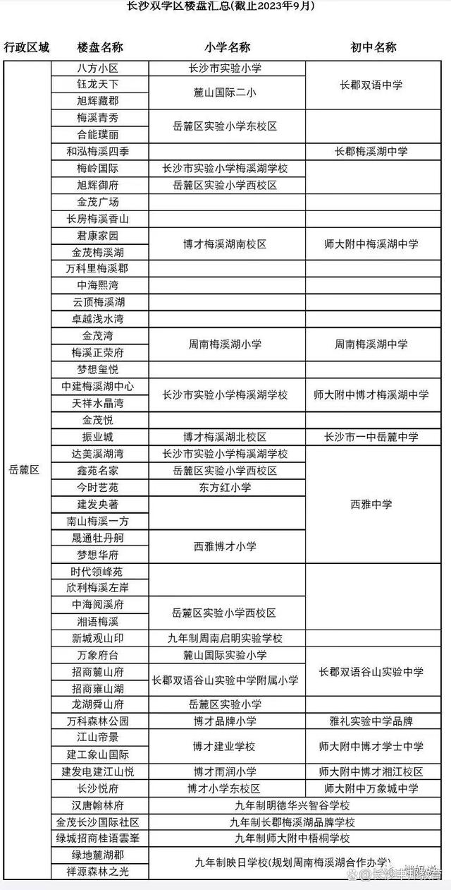 2024小升初长沙小升初7条路：总有一条适合你！（长沙升学邦）插图